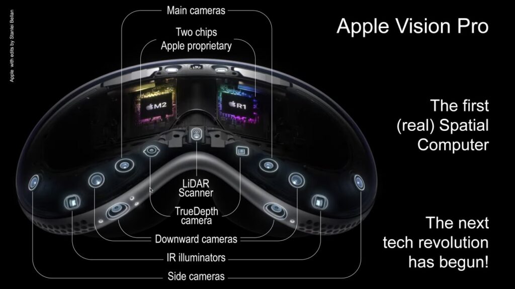 Vision Pro Specifications 