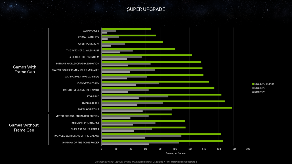 GeForce RTX 4070 Super Performance 