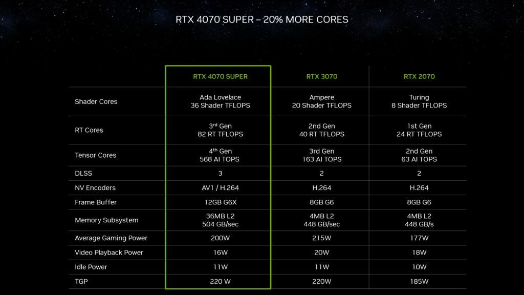 GeForce RTX 4070 Super Specs