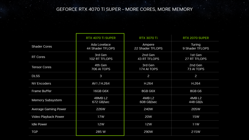 NVIDIA GeForce RTX 4070 TI Super Specs