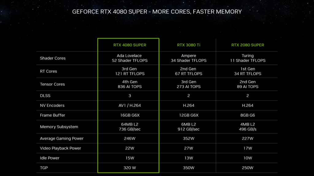 NVIDIA GeForce RTX 4080 Super Specs