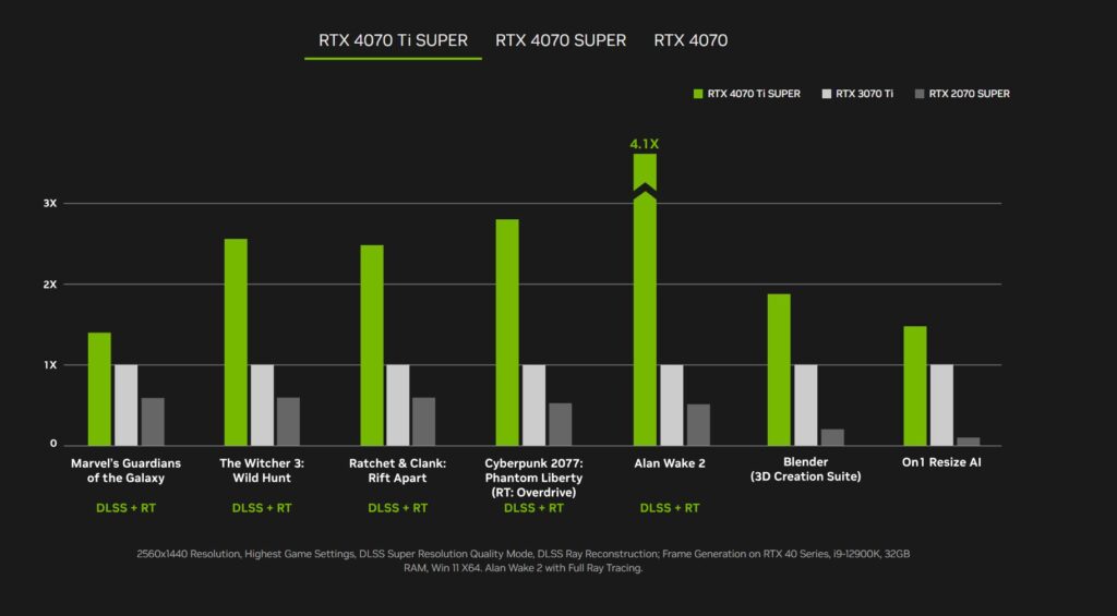 NVIDIA RTX 4070 TI SUPER Performance 